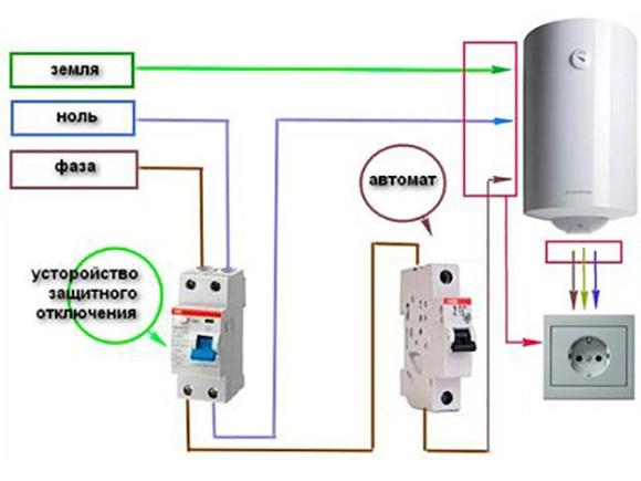 connecting the boiler to electricity